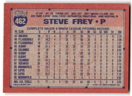 Baseball card back of 1991 Topps #462 Steve Frey featuring original gloss Expos design