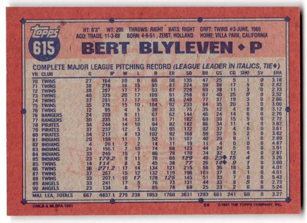 Bert Blyleven career statistics on 1991 Topps #615 California Angels Baseball Card