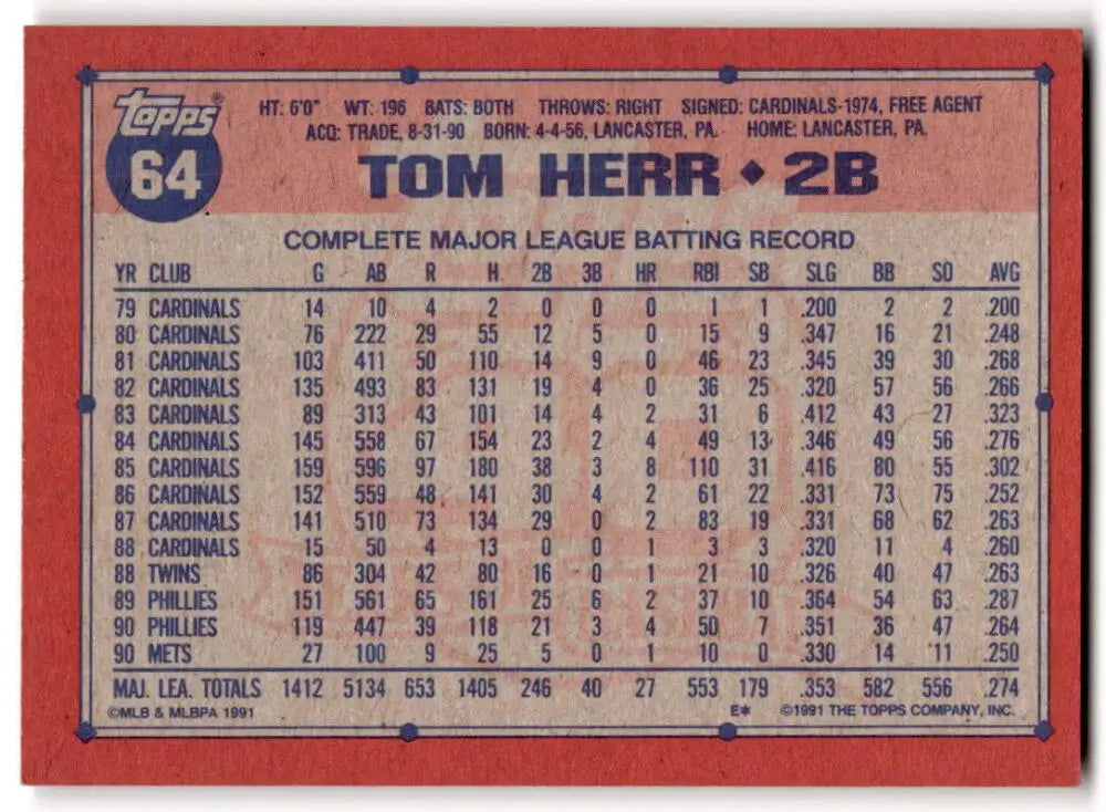Baseball card featuring Tom Herr’s batting stats for New York Mets from 1991 Topps
