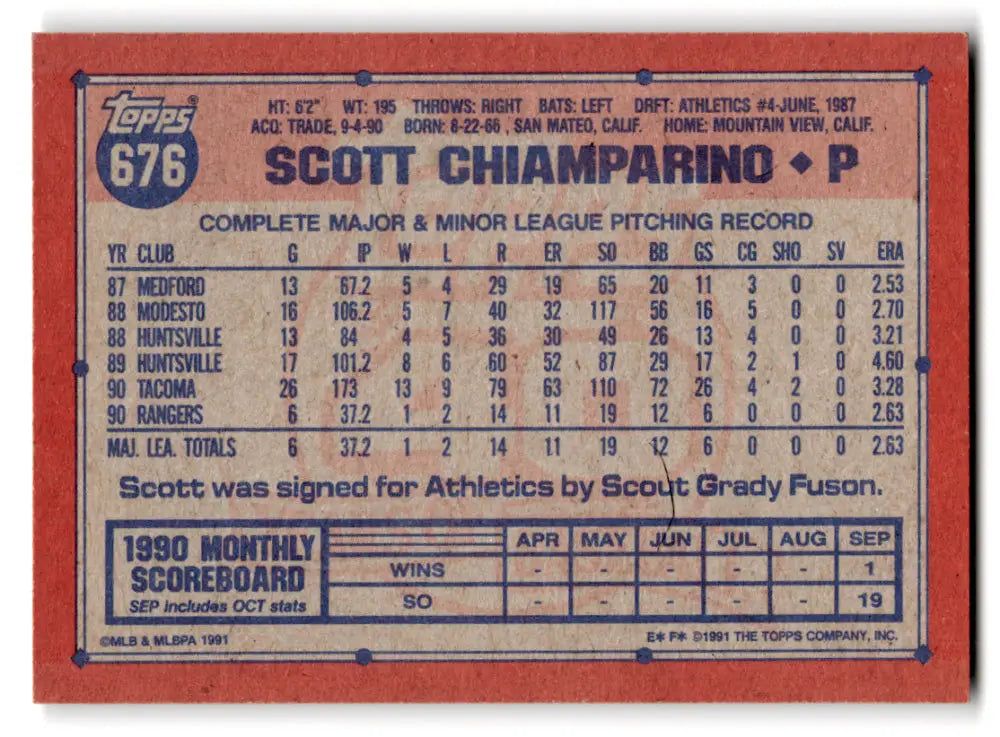 Baseball card featuring Scott Chiamparino’s 1990 pitching stats for Texas Rangers