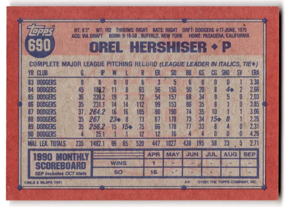 Orel Hershiser pitching statistics on the back of a Los Angeles Dodgers baseball card