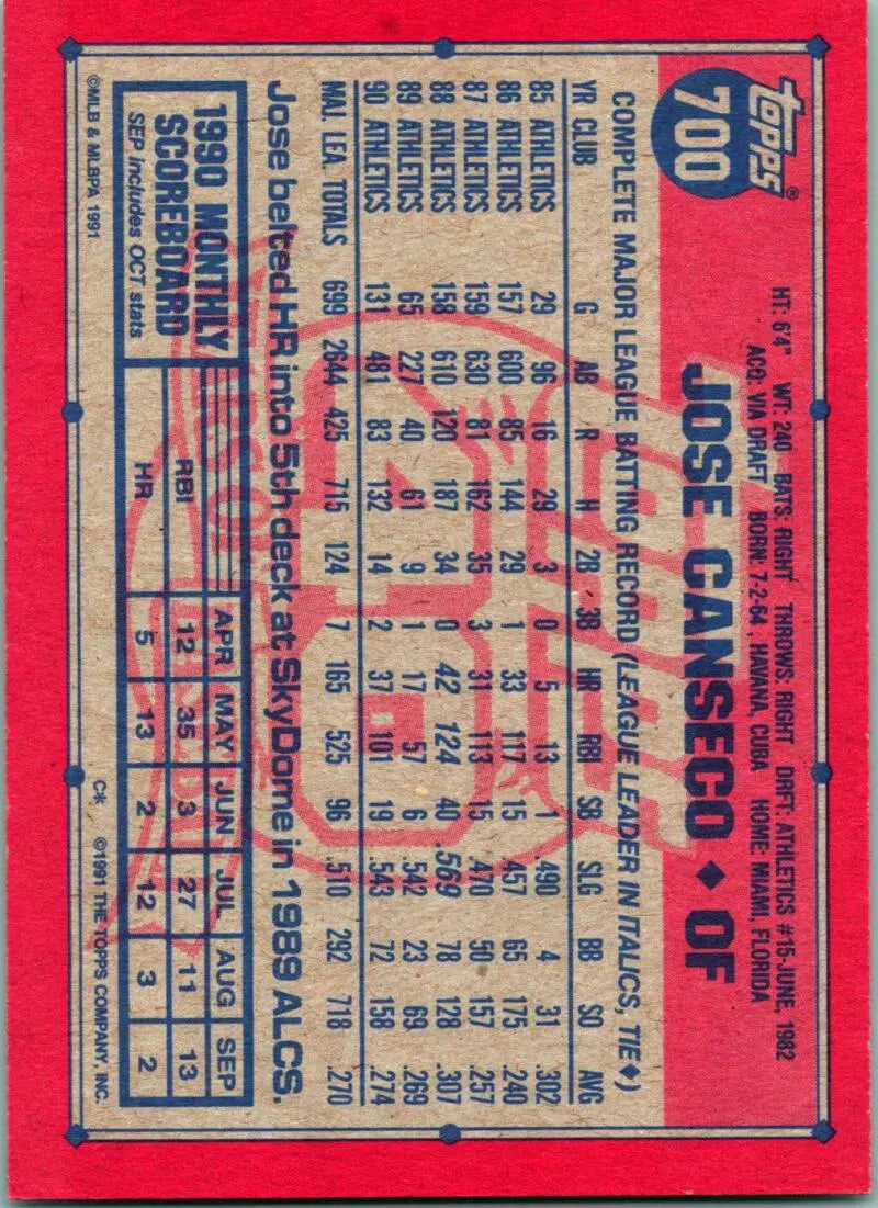 Jose Canseco Oakland Athletics baseball card with player stats and red border design