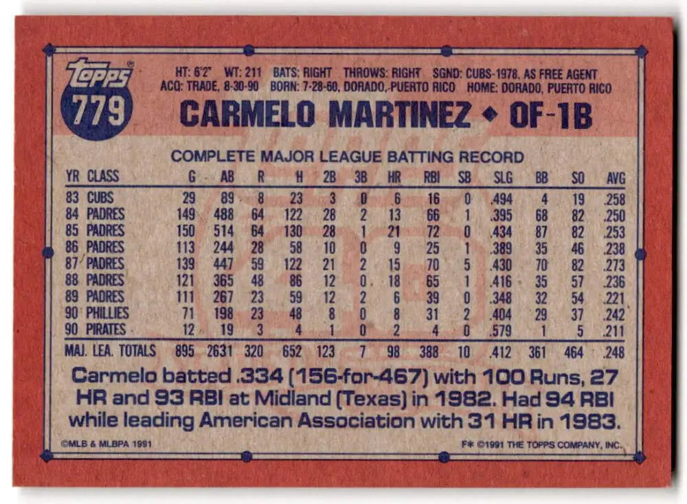 Back of 1991 Topps Carmelo Martinez Pittsburgh Pirates baseball card