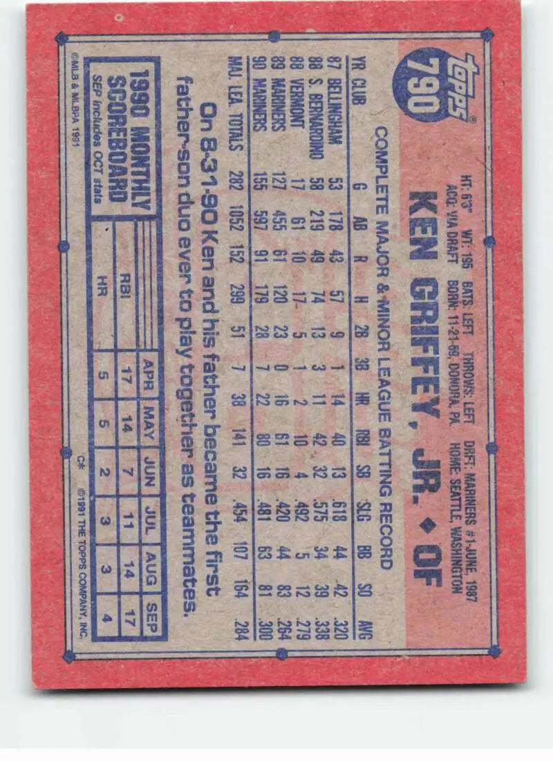 Vintage red Seattle Mariners baseball card featuring Ken Griffey Jr. player statistics
