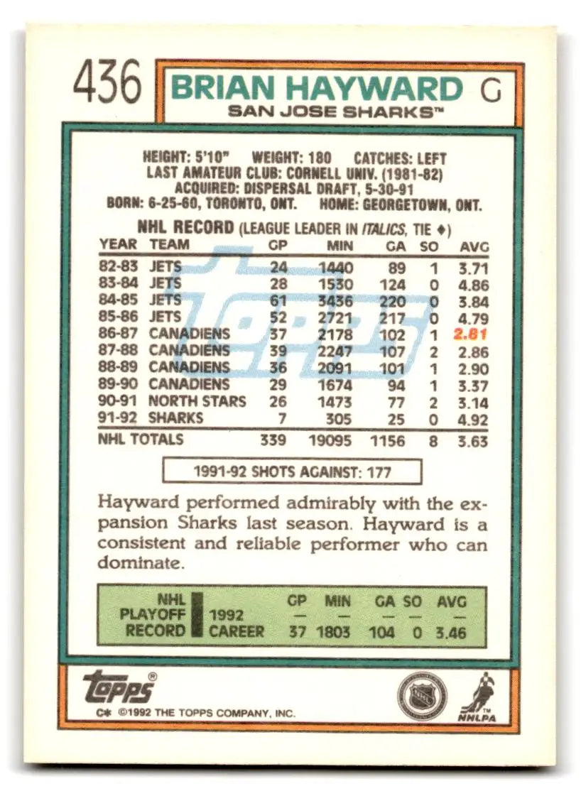 1992-93 Topps #436 Brian Hayward - Trading Card