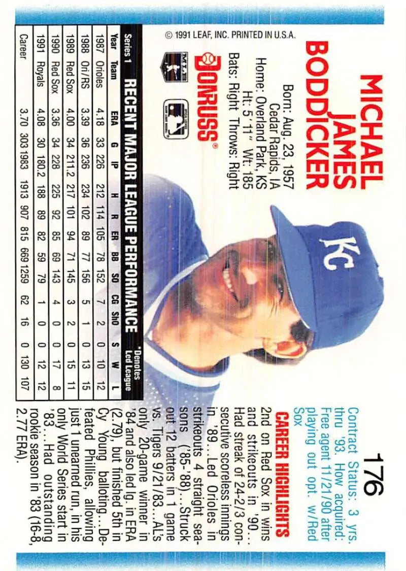 Baseball trading card of Mike Boddicker with Kansas City Royals and blue KC cap