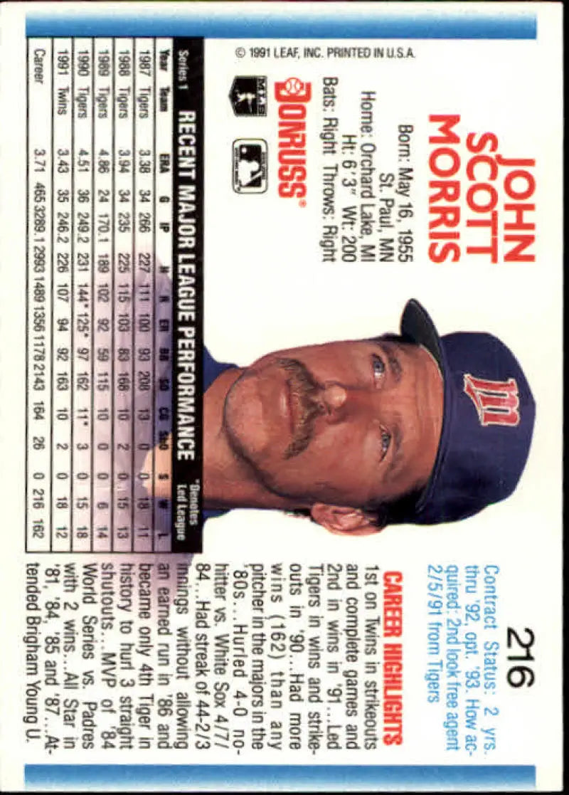 Baseball card of Jack Morris in a navy blue cap for Minnesota Twins collectors