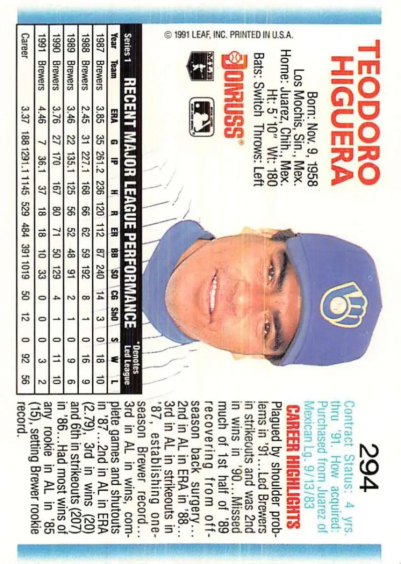 Baseball trading card of Teddy Higuera from the Milwaukee Brewers Baseball team