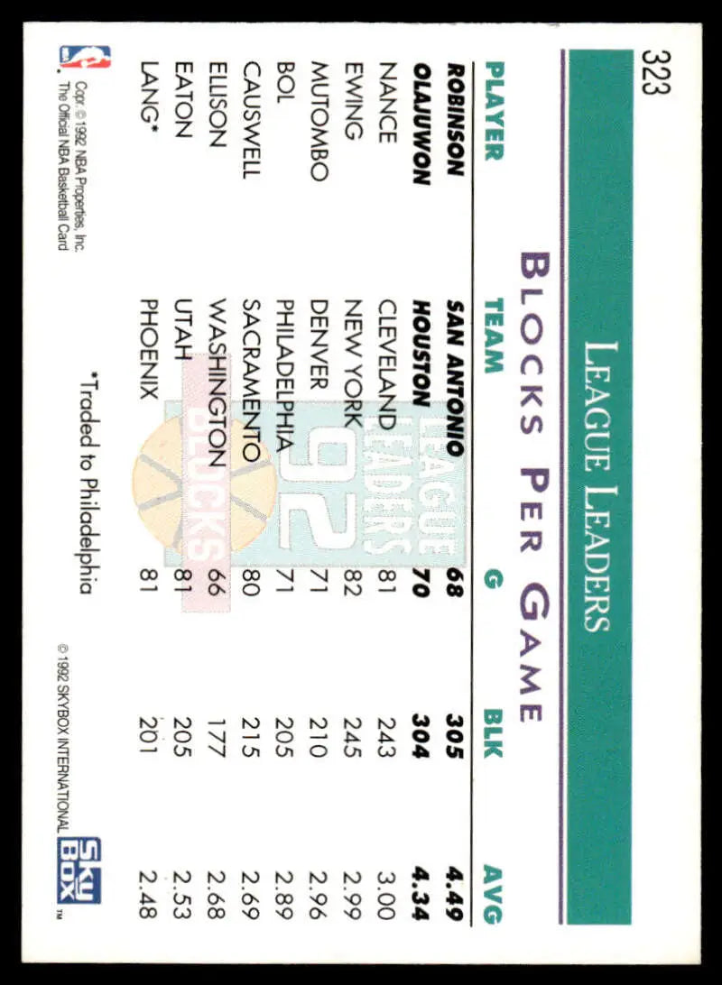 Baseball card featuring player statistics for David Robinson and Hakeem Olajuwon Spurs Rockets