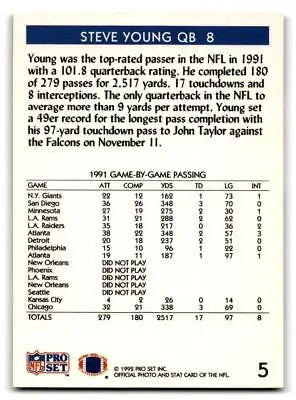 Steve Young football card from 1992 Pro Set, a must-have for trading cards collectors