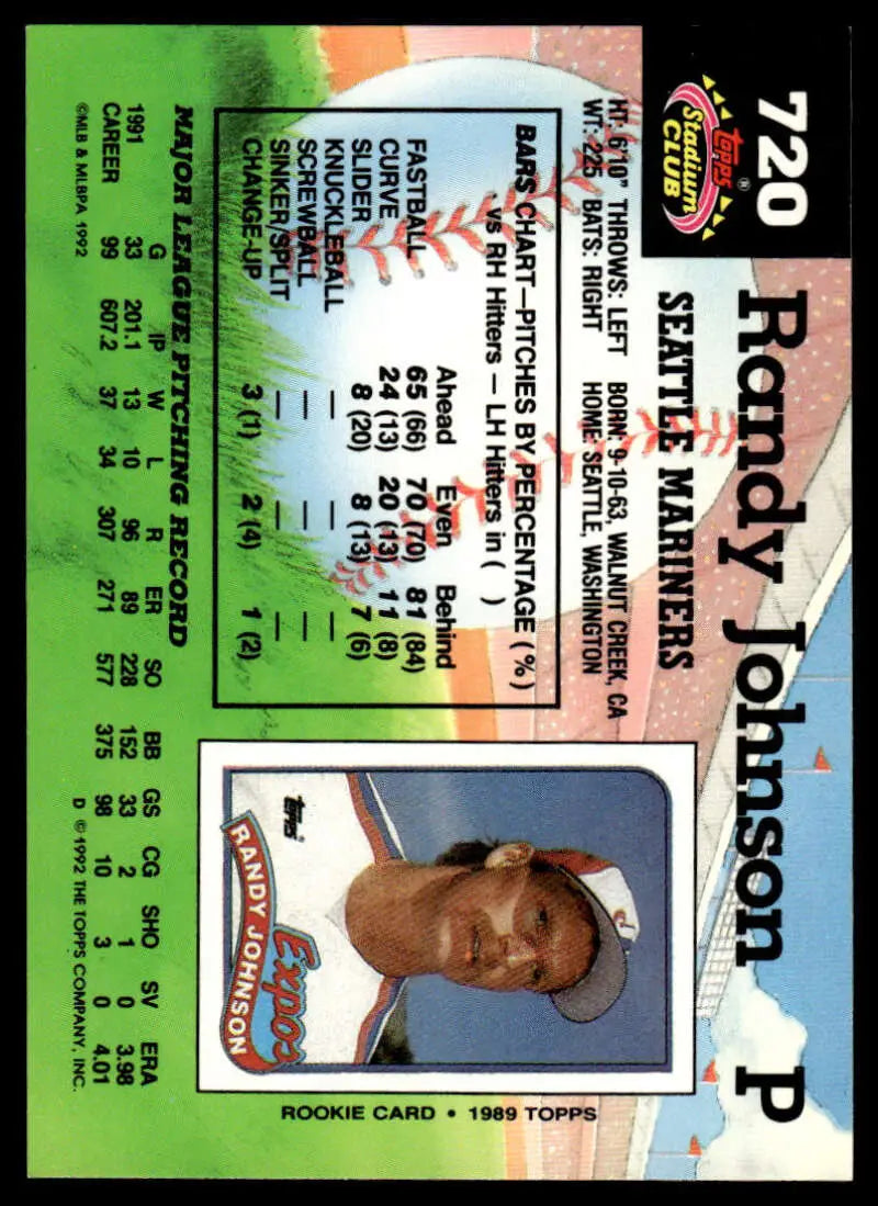 1992 Stadium Club Randy Johnson Seattle Mariners Baseball Card from 1995 Topps