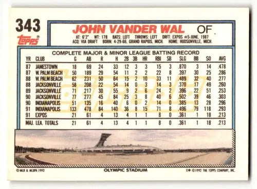 Baseball card back featuring John Vander Wal from Vander Wal Montreal Expos series