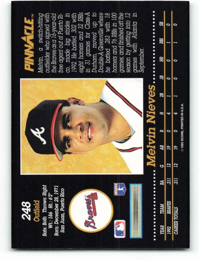 Baseball card of Melvin Nieves in a navy cap with red trim for Atlanta Braves