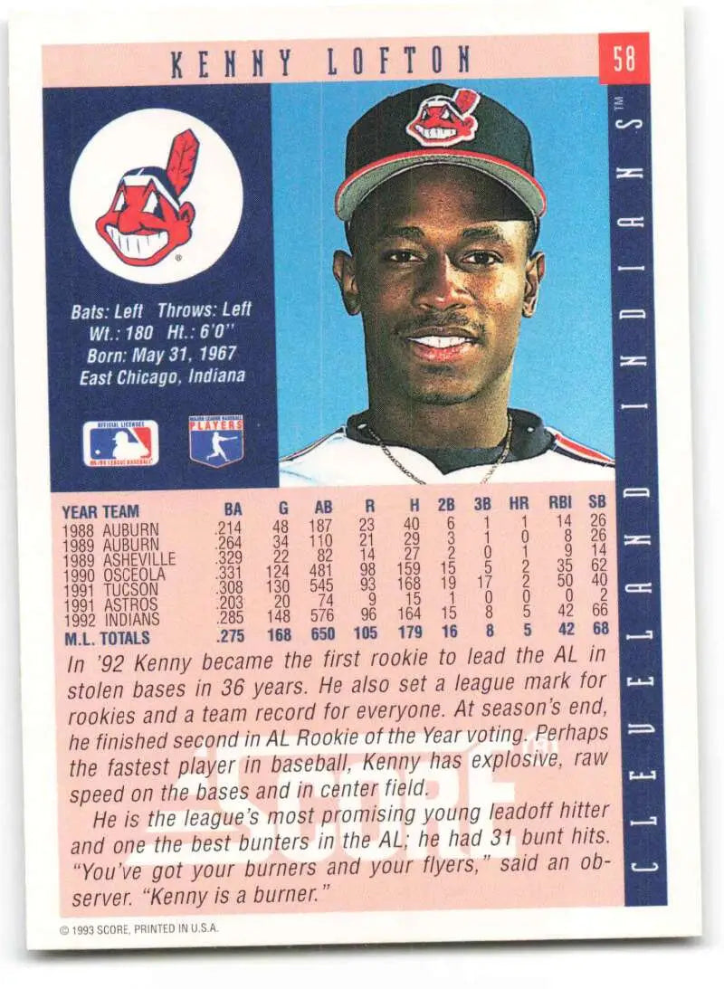 Kenny Lofton baseball card featuring Cleveland Indians uniform and Chief Wahoo logo
