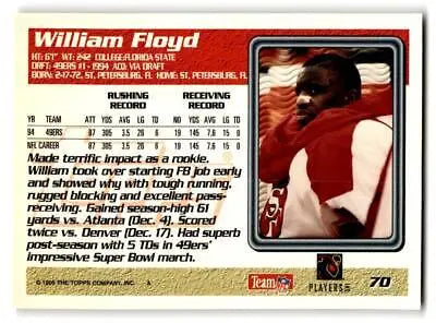William Floyd football card from 1995 Topps #70, a valuable trading card collectible