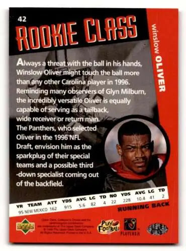Football card back of 1996 Collector’s Choice Winslow Oliver Carolina Panthers original gloss