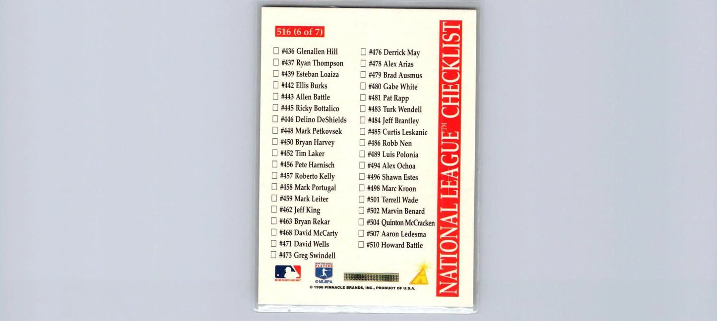 1996 Score #516 National League Checklist for baseball card collectors and enthusiasts