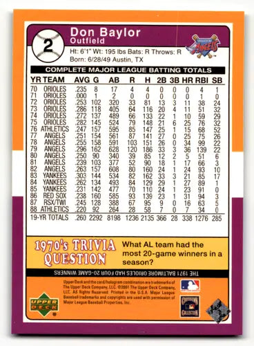 Original gloss of Don Baylor baseball card from 2001 Upper Deck Decade 1970s
