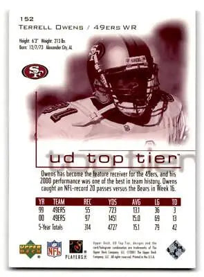 Terrell Owens 2001 Upper Deck Top Tier #152 trading card for collectors
