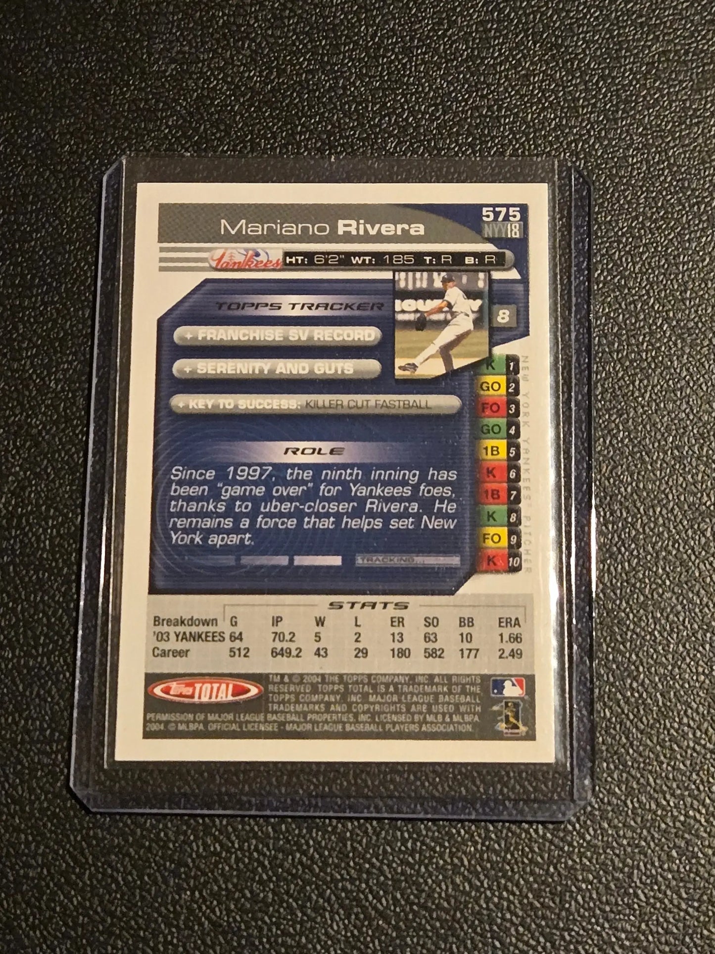 Back of Mariano Rivera baseball card in protective sleeve from 2004 Topps Total series