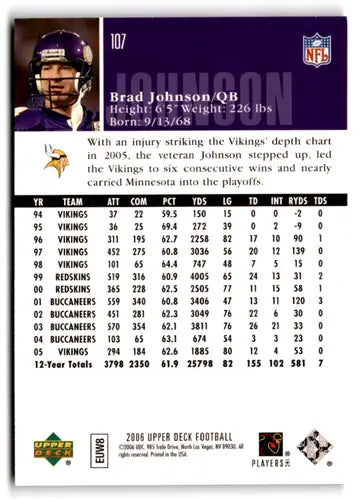 Original gloss 2006 Upper Deck Brad Johnson football card Vikings ID 77798