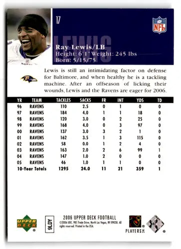 Original gloss 2006 Upper Deck Ray Lewis football card Ravens NM-MT ID 77454