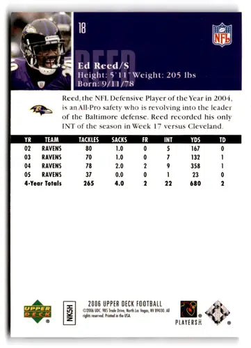 Original gloss Ed Reed football card from 2006 Upper Deck Ravens collection