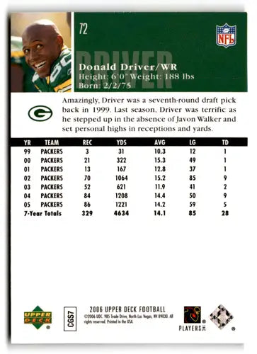 Original gloss 2006 Upper Deck Donald Driver football card for Packers ID 77763