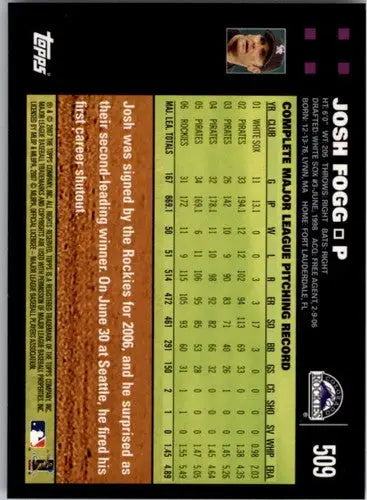 Baseball card back featuring original gloss of 2007 Topps Josh Fogg NMMT Rockies
