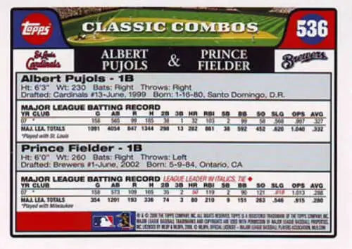 Baseball card back of 2008 Topps #536 Albert Pujols and Prince Fielder with original gloss