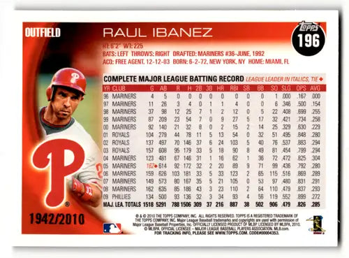 Raul Ibanez baseball card from 2010 Topps Opening Day Blue set with Phillies ID 62142