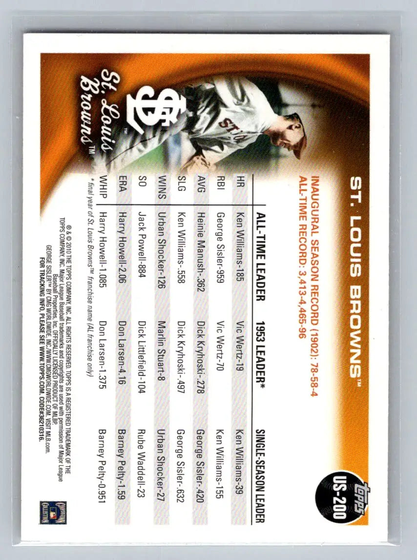 St. Louis Browns baseball card from 2010 Topps Update trading cards collection