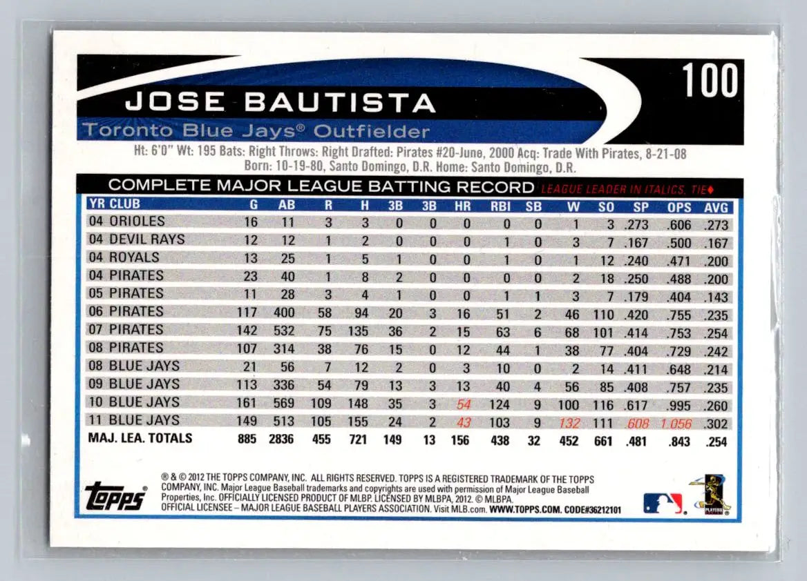 Jose Bautista 2012 Topps #100a baseball card featuring Toronto Blue Jays star player