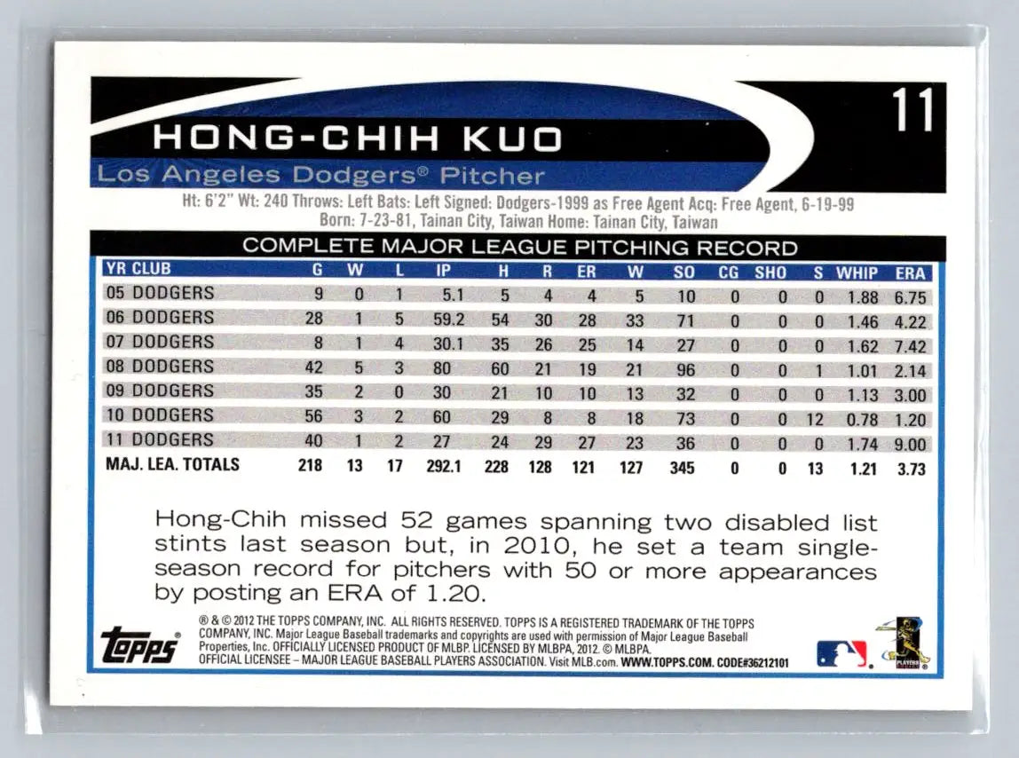 Hong-Chih Kuo baseball card from 2012 Topps, featuring Los Angeles Dodgers player