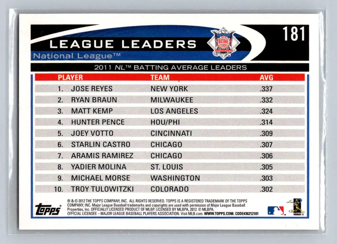 Baseball card featuring 2011 NL Batting Average Leaders: Jose Reyes, Ryan Braun, Matt Kemp