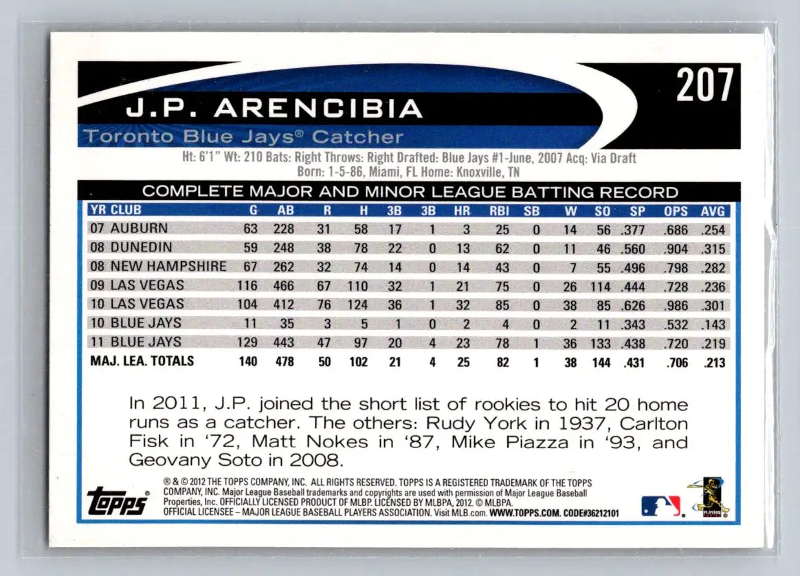 J.P. Arencibia baseball card from the 2012 Topps Toronto Blue Jays collection