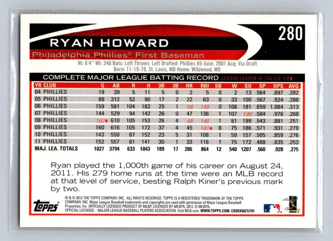 2012 Topps Ryan Howard baseball card Philadelphia Phillies 280a Ryan Howard collectible