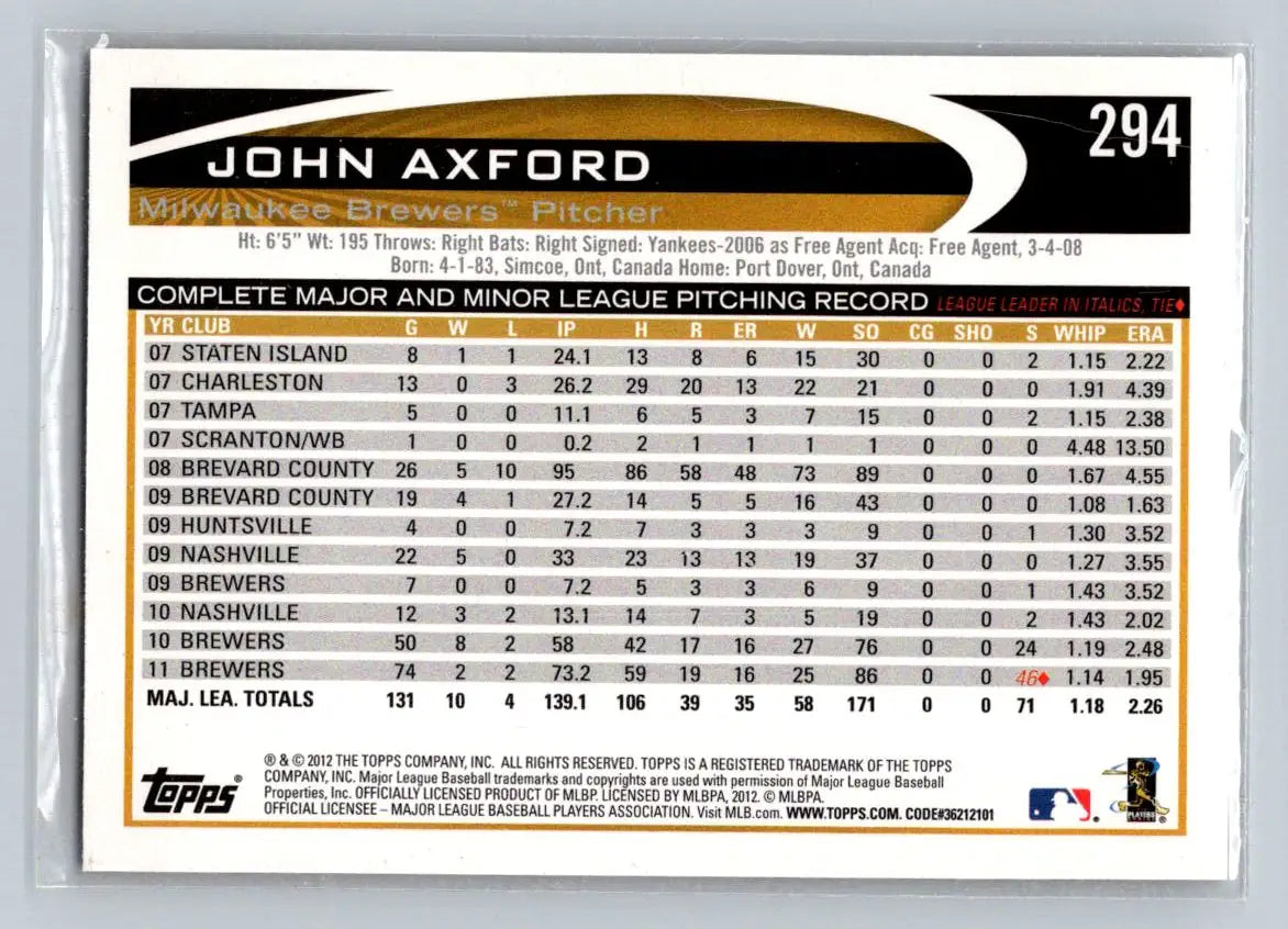2012 Topps john axford baseball card 294a john axford Milwaukee Brewers collectible
