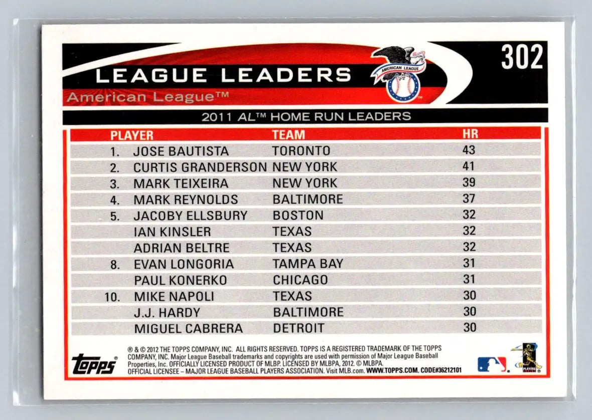 Baseball card listing 2011 American League home run leaders featuring Jose Bautista Curtis Granderson and Mark Teixeira
