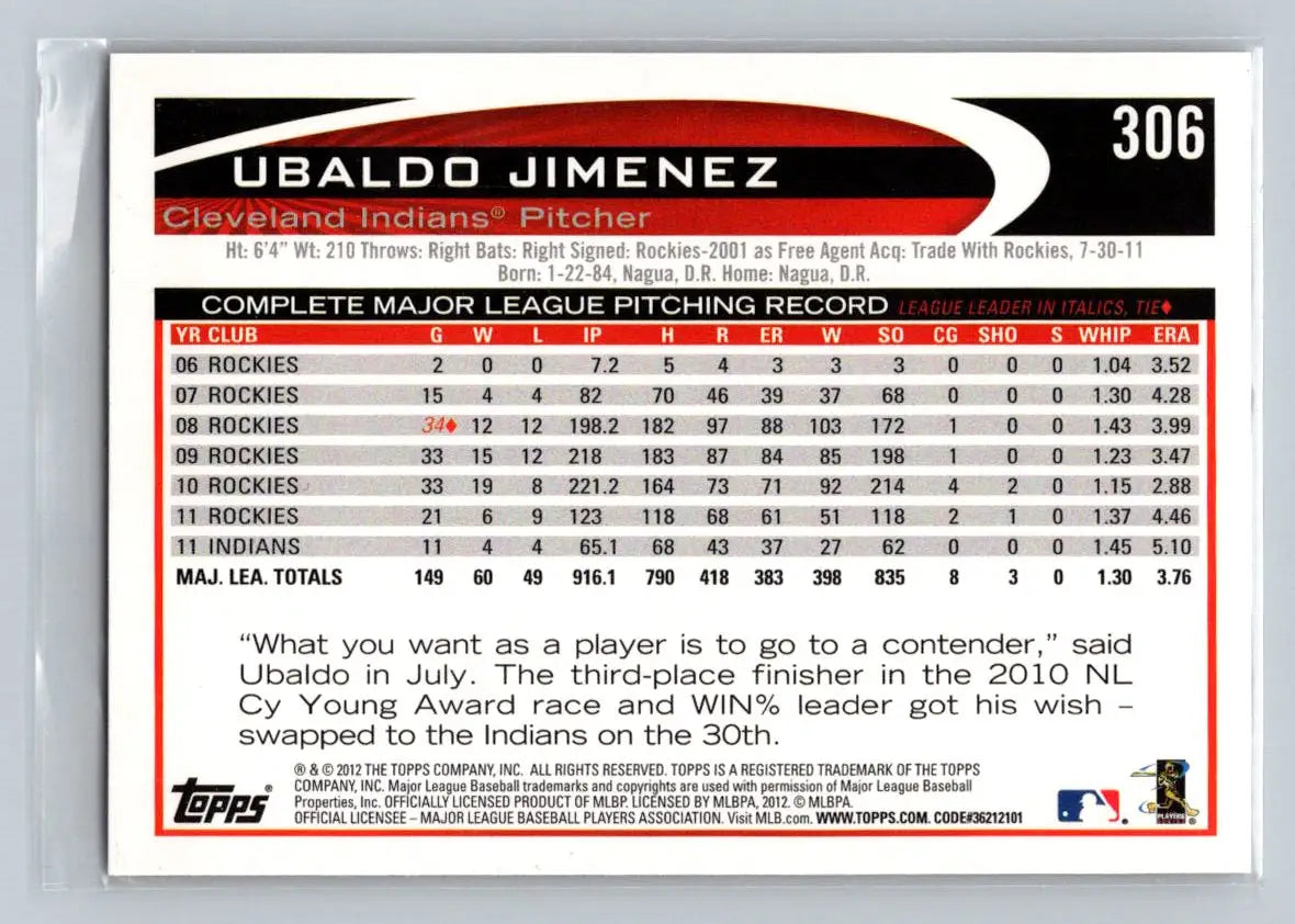 Ubaldo Jimenez baseball card 2012 Topps 306a Ubaldo Jimenez Cleveland Indians