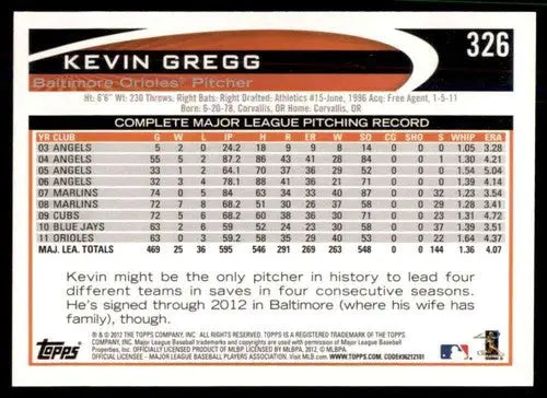 2012 Topps #326 Kevin Gregg NM-MT Orioles ID:72043 - Trading Cards