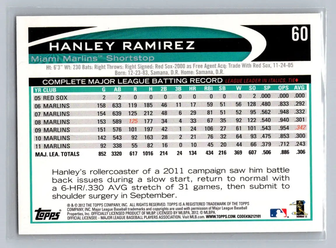 2012 Topps #60a Hanley Ramirez Miami Marlins baseball card collectible display