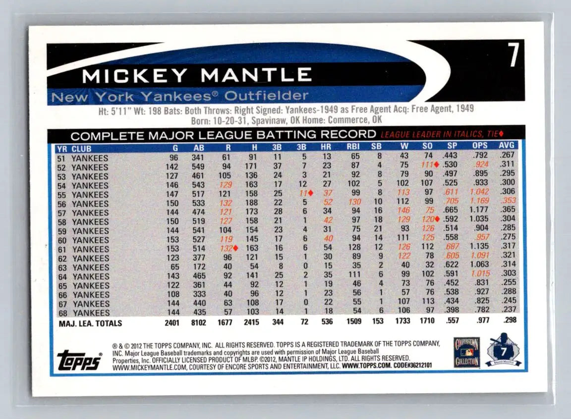 Mickey Mantle trading card from 2012 Topps #7a New York Yankees collectible