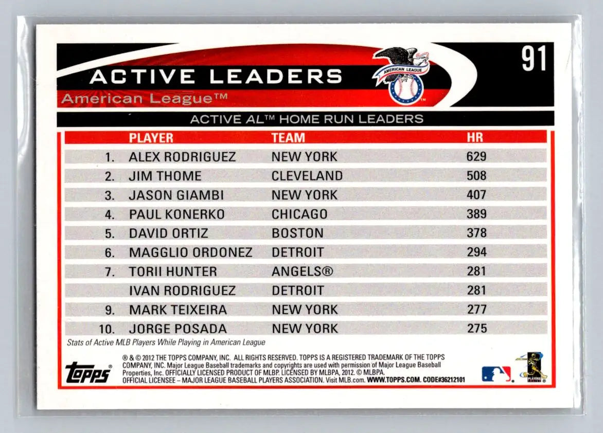 2012 Topps #91 Active AL Home Run Leaders featuring Alex Rodriguez, Jim Thome, Giambi
