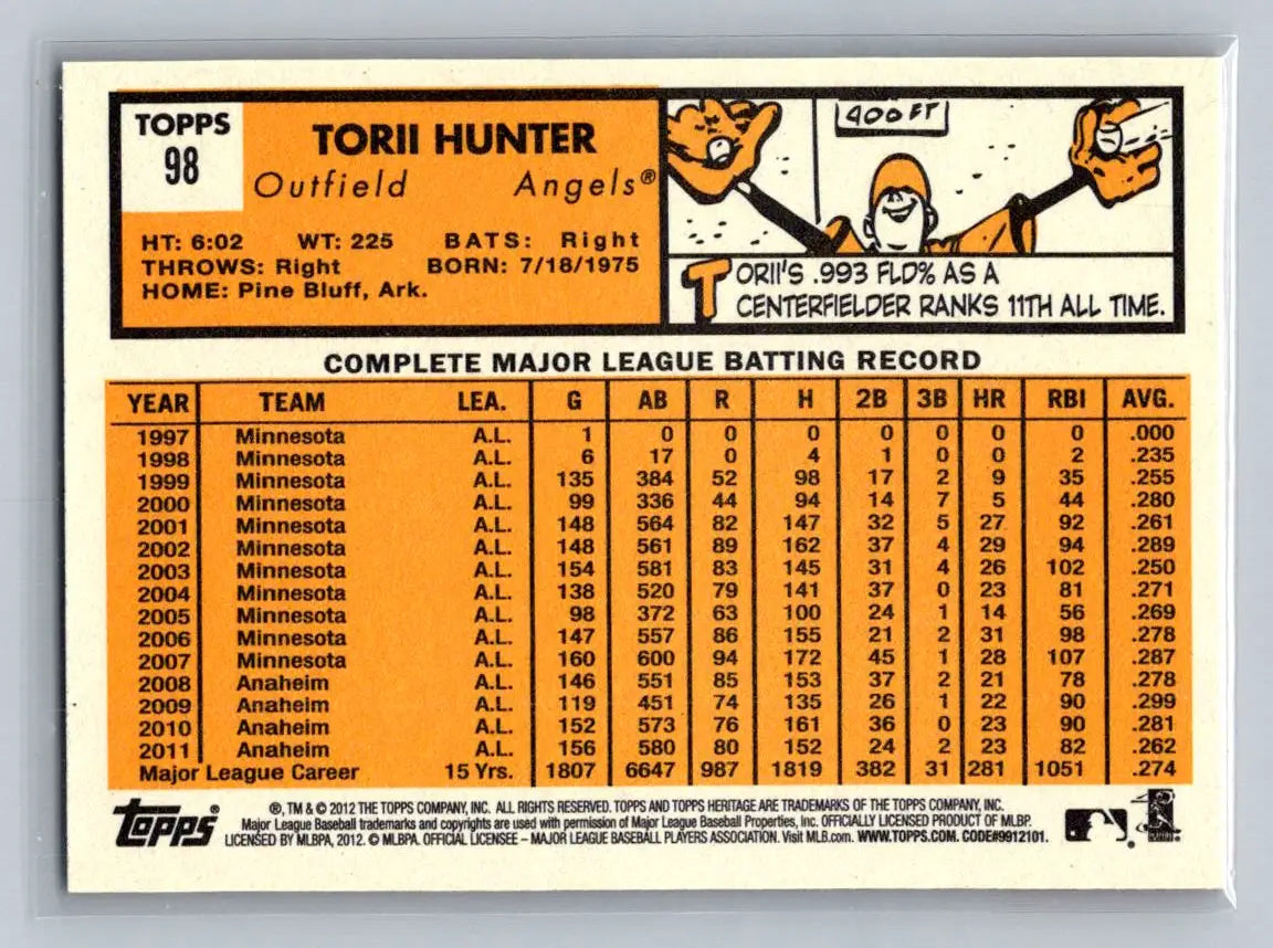Torii Hunter baseball card from 2012 Topps Heritage, showcasing Los Angeles Angels star