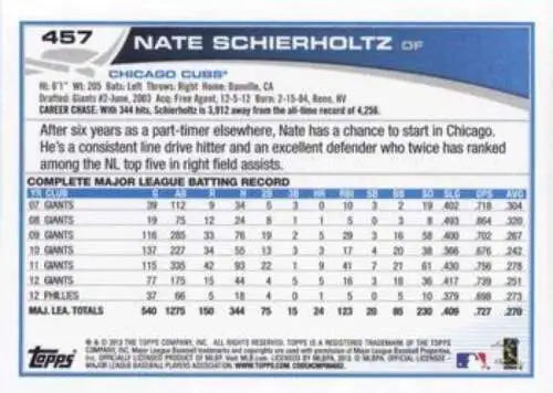 Baseball card back of 2013 Topps #457 Nate Schierholtz NMMT showcasing original gloss
