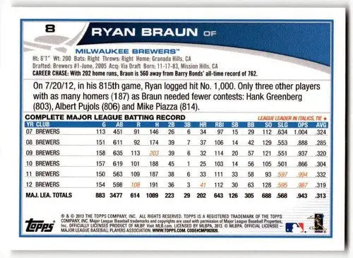 Ryan Braun baseball card with original gloss, 2013 Topps #8 Ryan Braun NM-MT