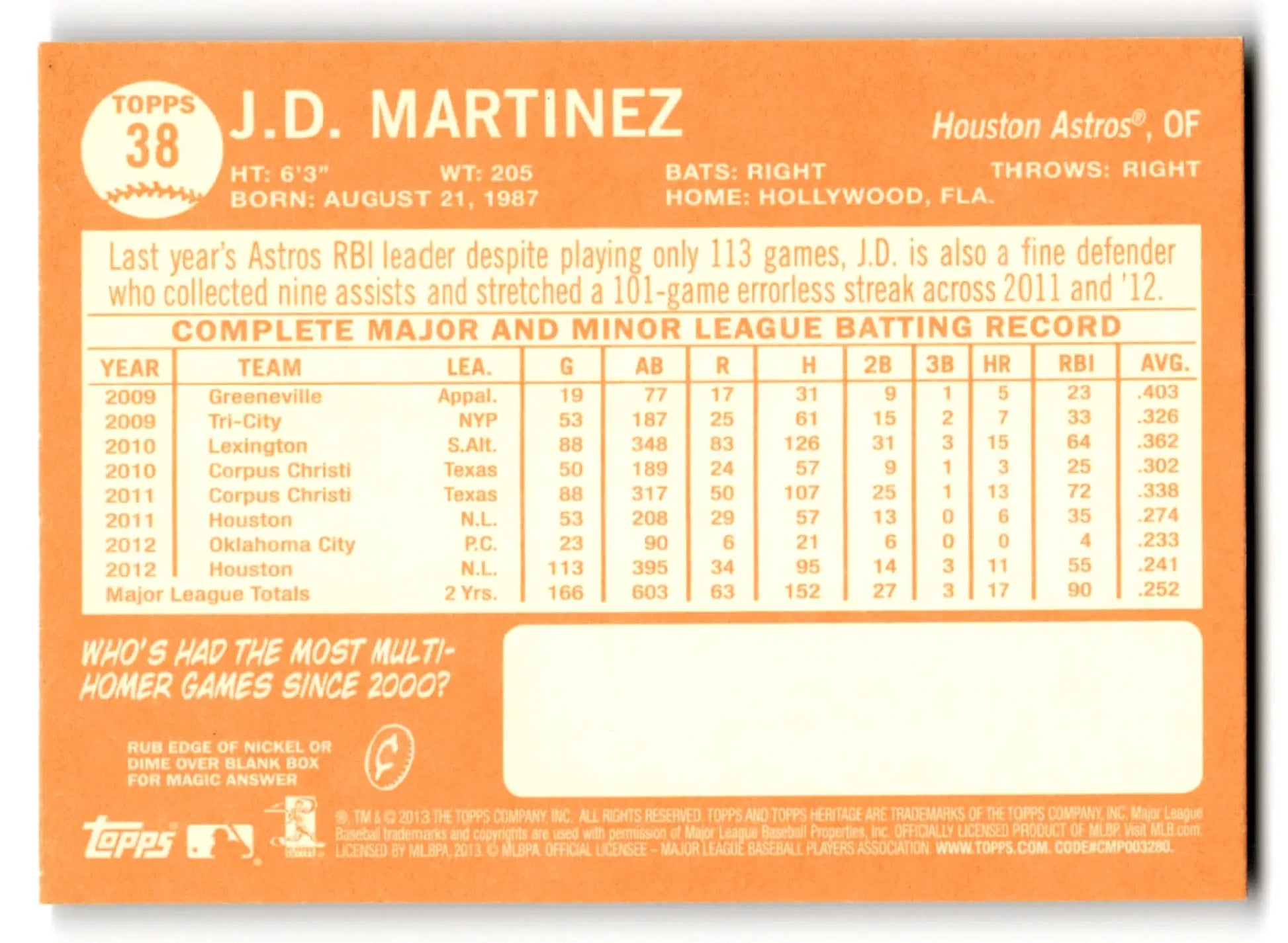 Back of 2013 Topps Baseball Heritage J.D. Martinez card with player stats