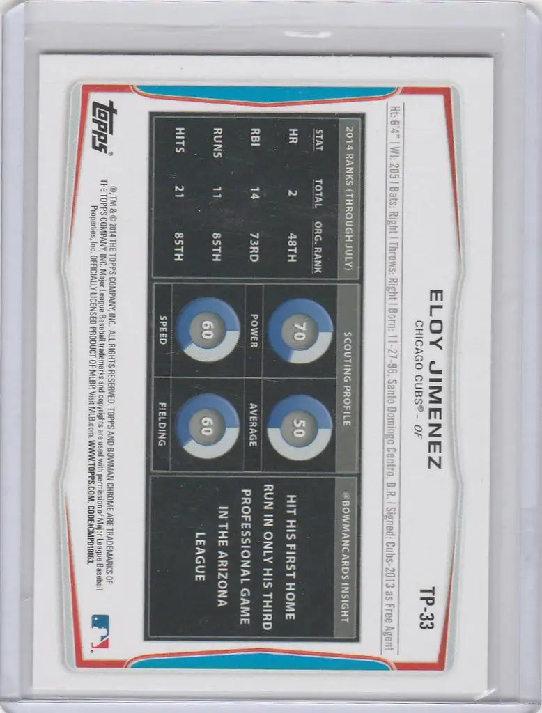 Baseball trading card of TP33 Eloy Jimenez from the Chicago Cubs with player stats