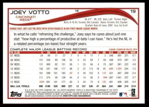 2014 Topps Joey Votto baseball card with original gloss, NM-MT Reds ID 73199